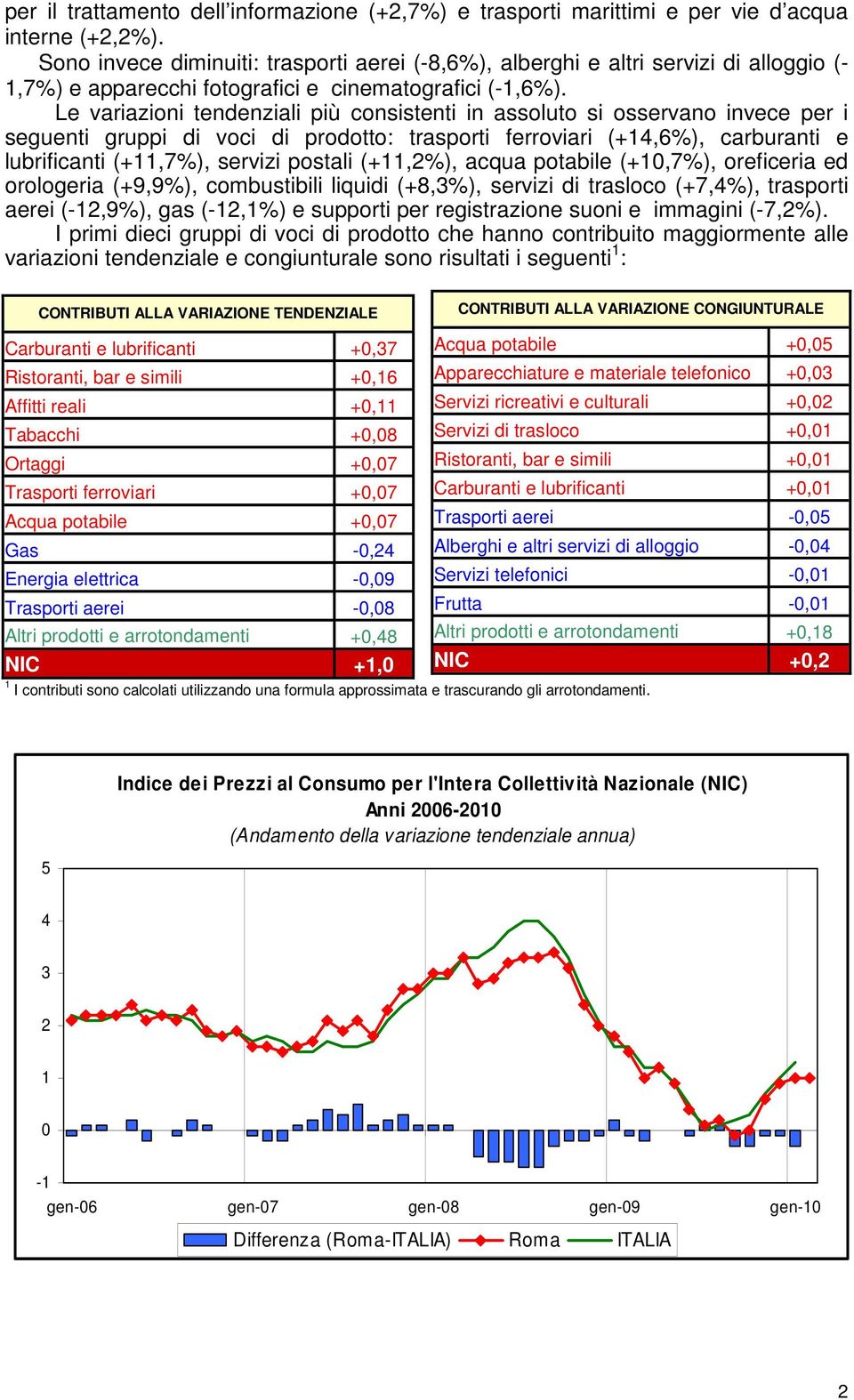 Le variazioni tendenziali più consistenti in assoluto si osservano invece per i seguenti gruppi di voci di prodotto: trasporti ferroviari (+14,6%), carburanti e lubrificanti (+11,7%), servizi postali