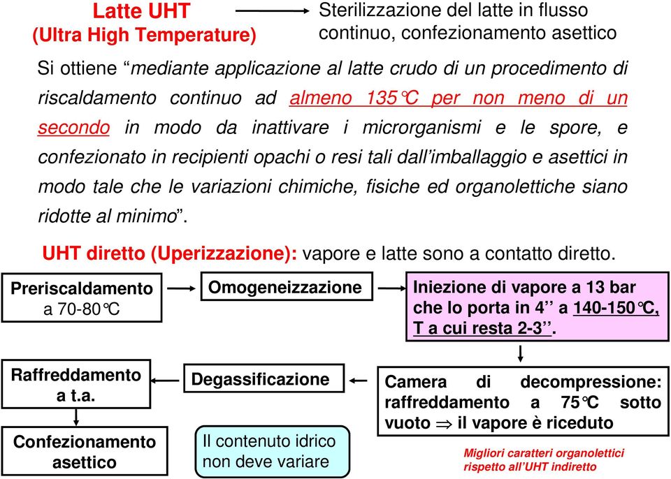 Sterilizzazione del latte in flusso continuo, confezionamento asettico UHT diretto (Uperizzazione): vapore e latte sono a contatto diretto.