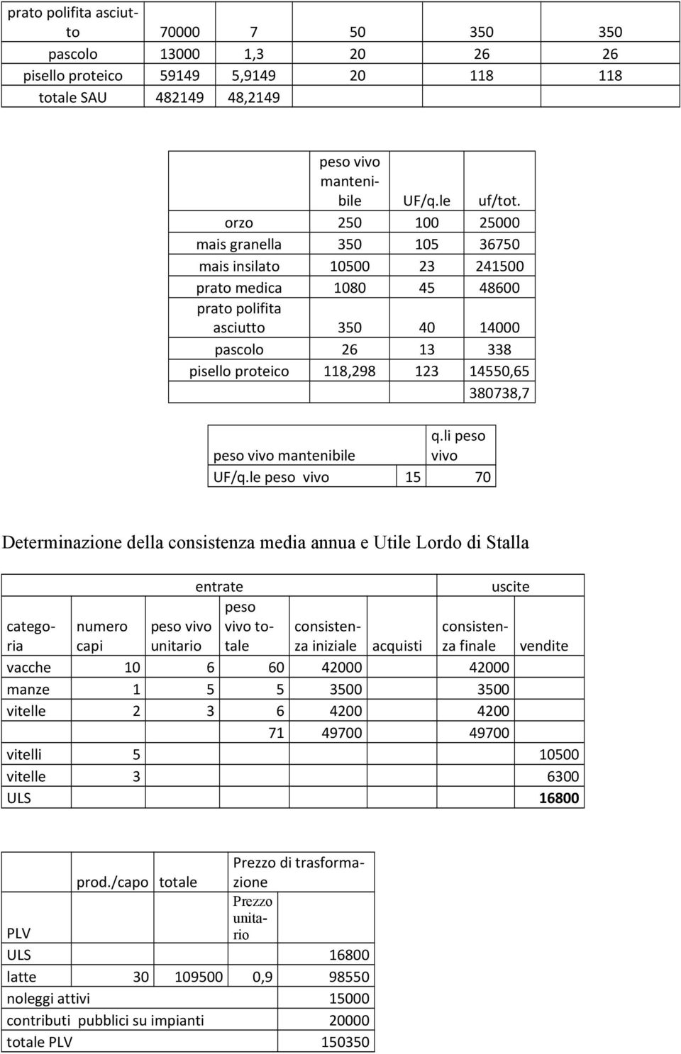 380738,7 q.li peso peso vivo mantenibile vivo UF/q.