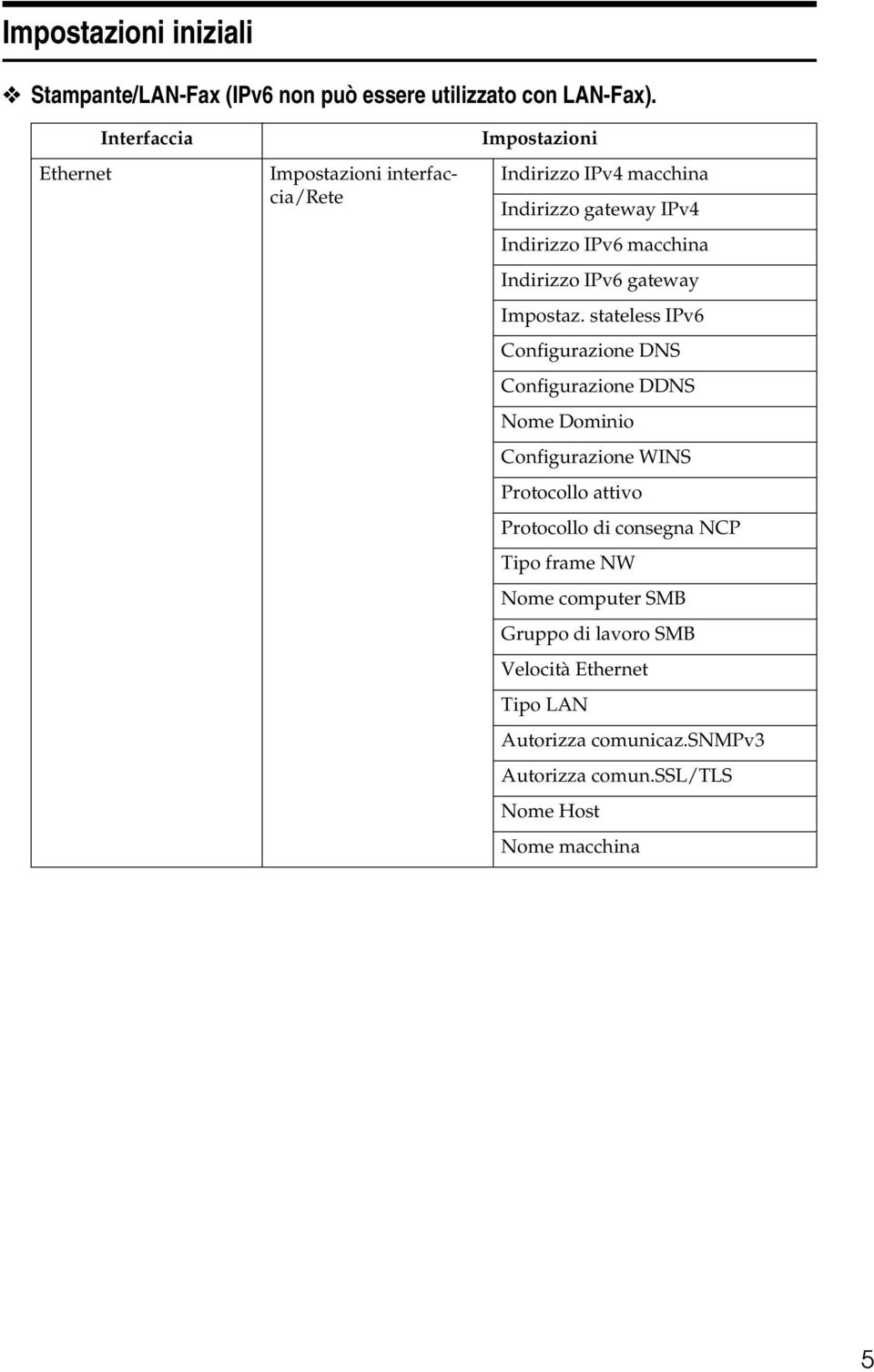 Indirizzo IPv6 gateway Impostaz.