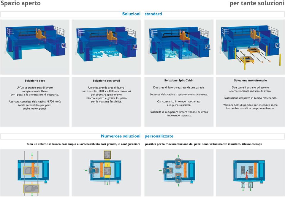 000 mm ciascuno) per circolare agevolmente intorno ai pezzi e gestire lo spazio con la massima flessibilità. Due aree di lavoro separate da una paratia.