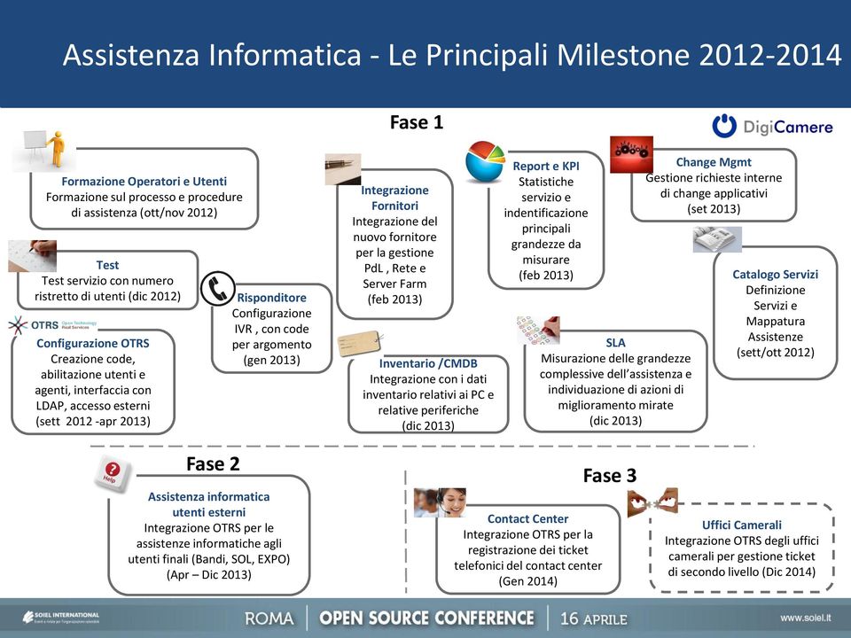 per argomento (gen 2013) Integrazione Fornitori Integrazione del nuovo fornitore per la gestione PdL, Rete e Server Farm (feb 2013) Inventario /CMDB Integrazione con i dati inventario relativi ai PC