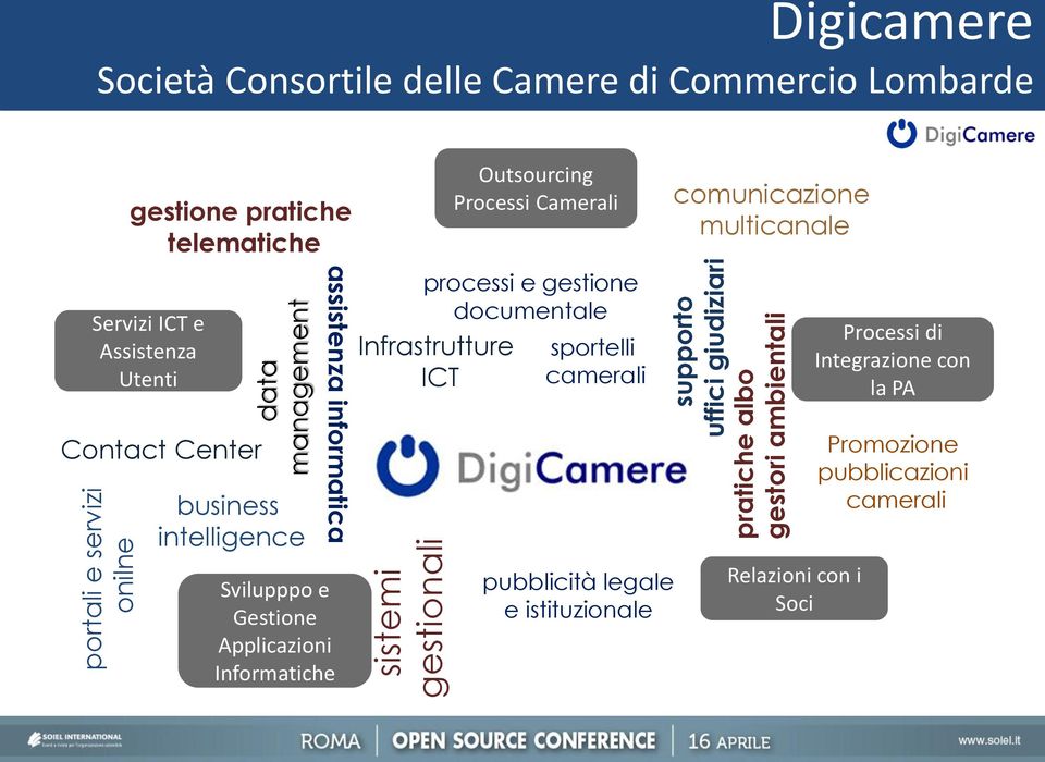 Applicazioni Informatiche assistenza informatica processi e gestione documentale Infrastrutture ICT Outsourcing Processi Camerali sportelli camerali