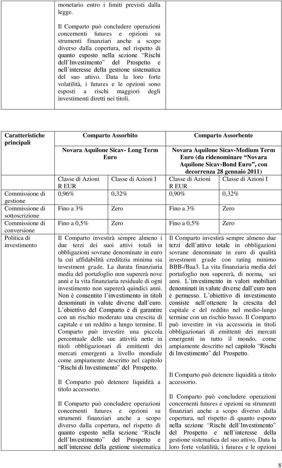 Classe di Azioni Classe di Azioni I 0,96% 0,32% 0,90% 0,32% Fino a 3% Zero Fino a 3% Zero Fino a 0,5% Zero Fino a 0,5% Zero Il Comparto investirà sempre almeno i due terzi dei suoi attivi totali in