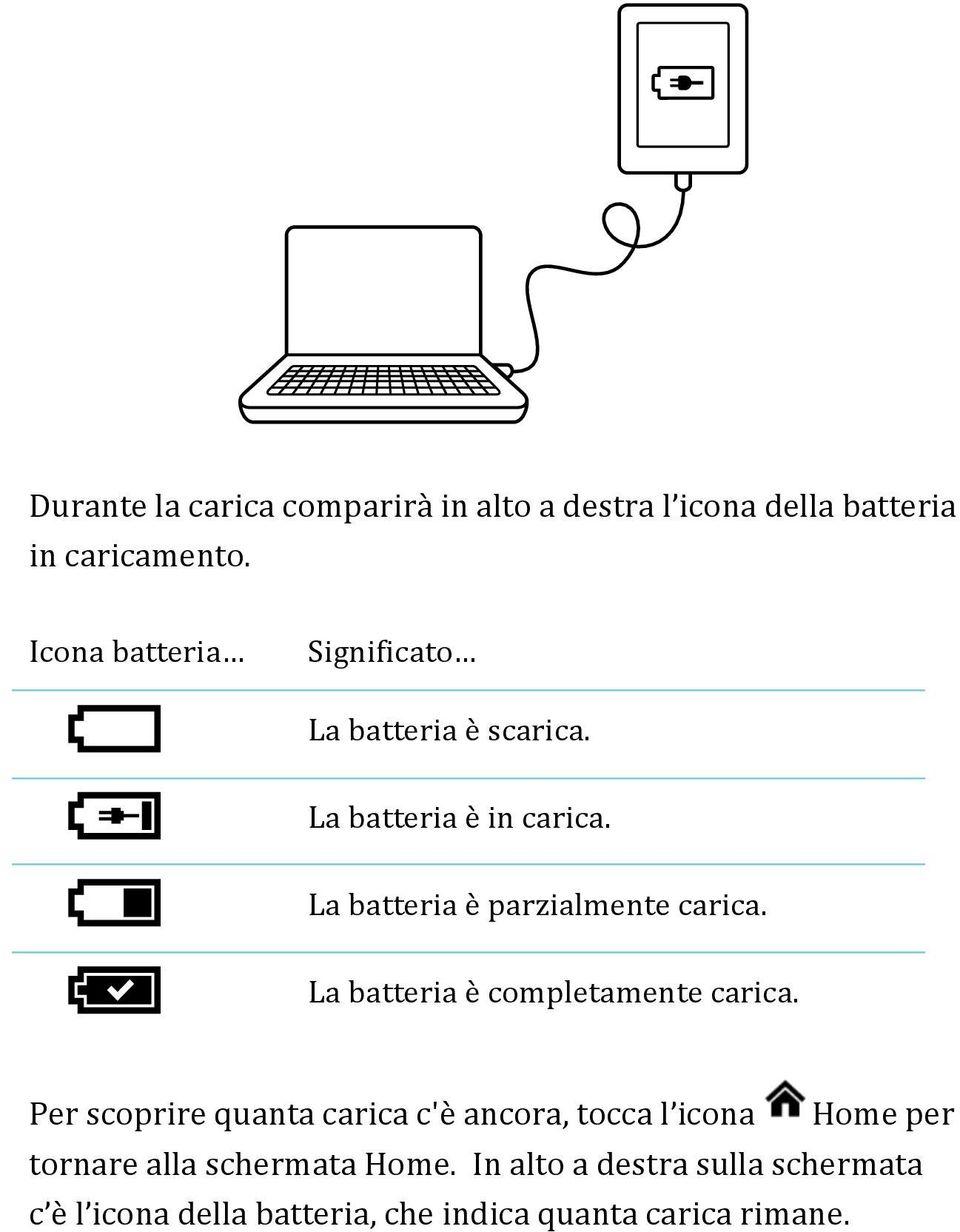 La batteria è parzialmente carica. La batteria è completamente carica.