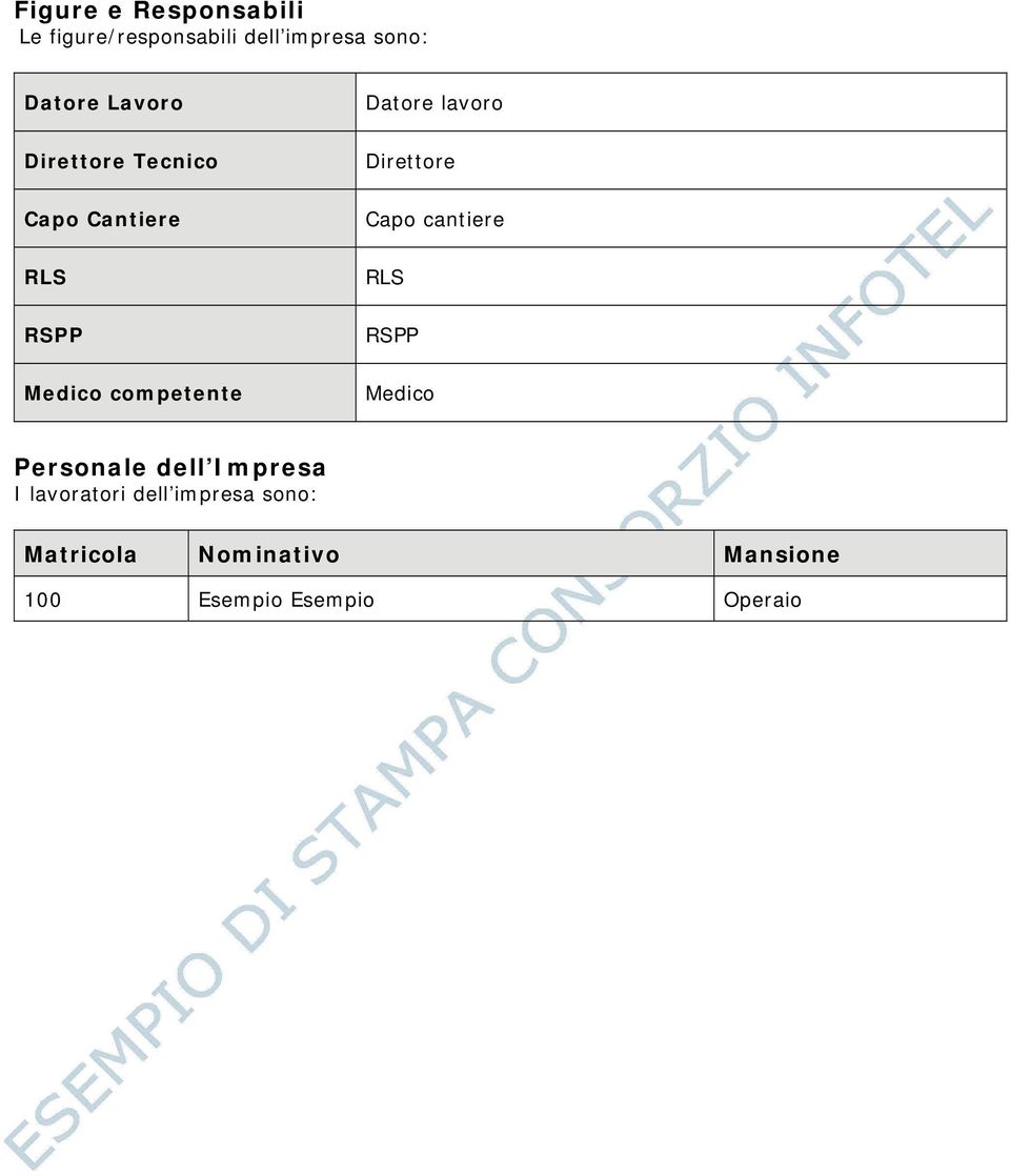 lavoro Direttore Capo cantiere RLS RSPP Medico Personale dell Impresa I