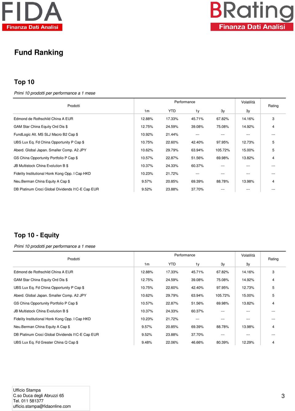 A2 JPY 10.62% 29.79% 63.94% 105.72% 15.00% 5 GS China Opportunity Portfolio P Cap $ 10.57% 22.87% 51.56% 69.98% 13.82% 4 JB Multistock China Evolution B $ 10.37% 24.33% 60.