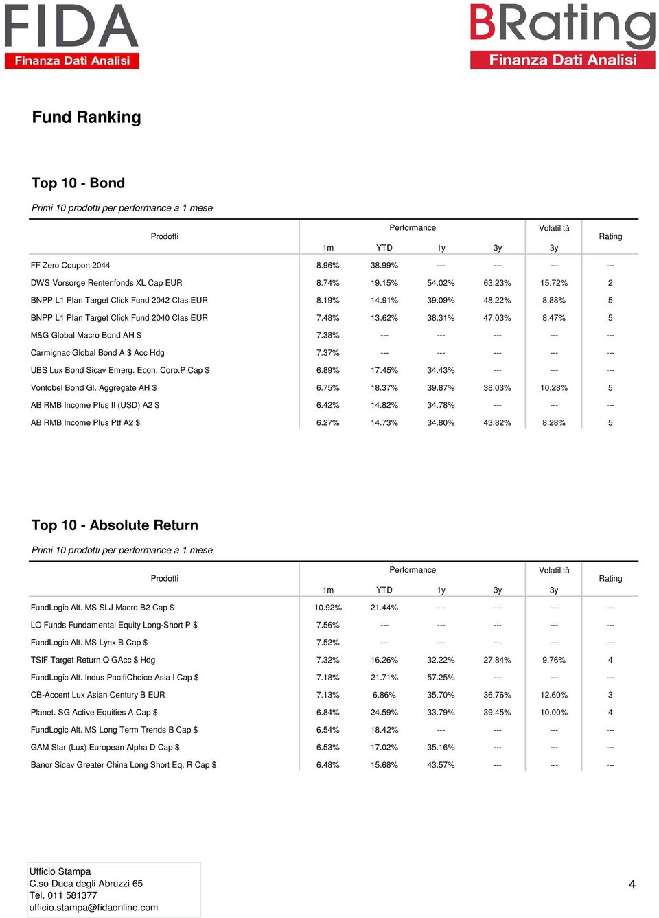 47% 5 M&G Global Macro Bond AH $ 7.38% --- --- --- --- --- Carmignac Global Bond A $ Acc Hdg 7.37% --- --- --- --- --- UBS Lux Bond Sicav Emerg. Econ. Corp.P Cap $ 6.89% 17.45% 34.