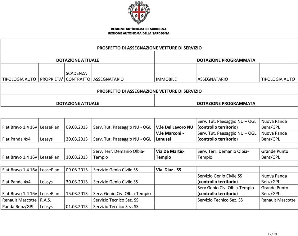 416v LeasePlan 09.03.2013 Servizio Genio Civile SS Via Diaz - SS Fiat Panda 4x4 Leasys 30.03.2013 Servizio Genio Civile SS Servizio Genio Civile SS (controllo territorio) Serv Genio Civ.