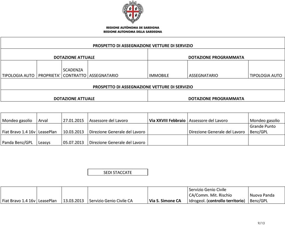 416v LeasePlan 10.03.2013 Direzione Generale del Lavoro Direzione Generale del Lavoro Panda Leasys 05.07.