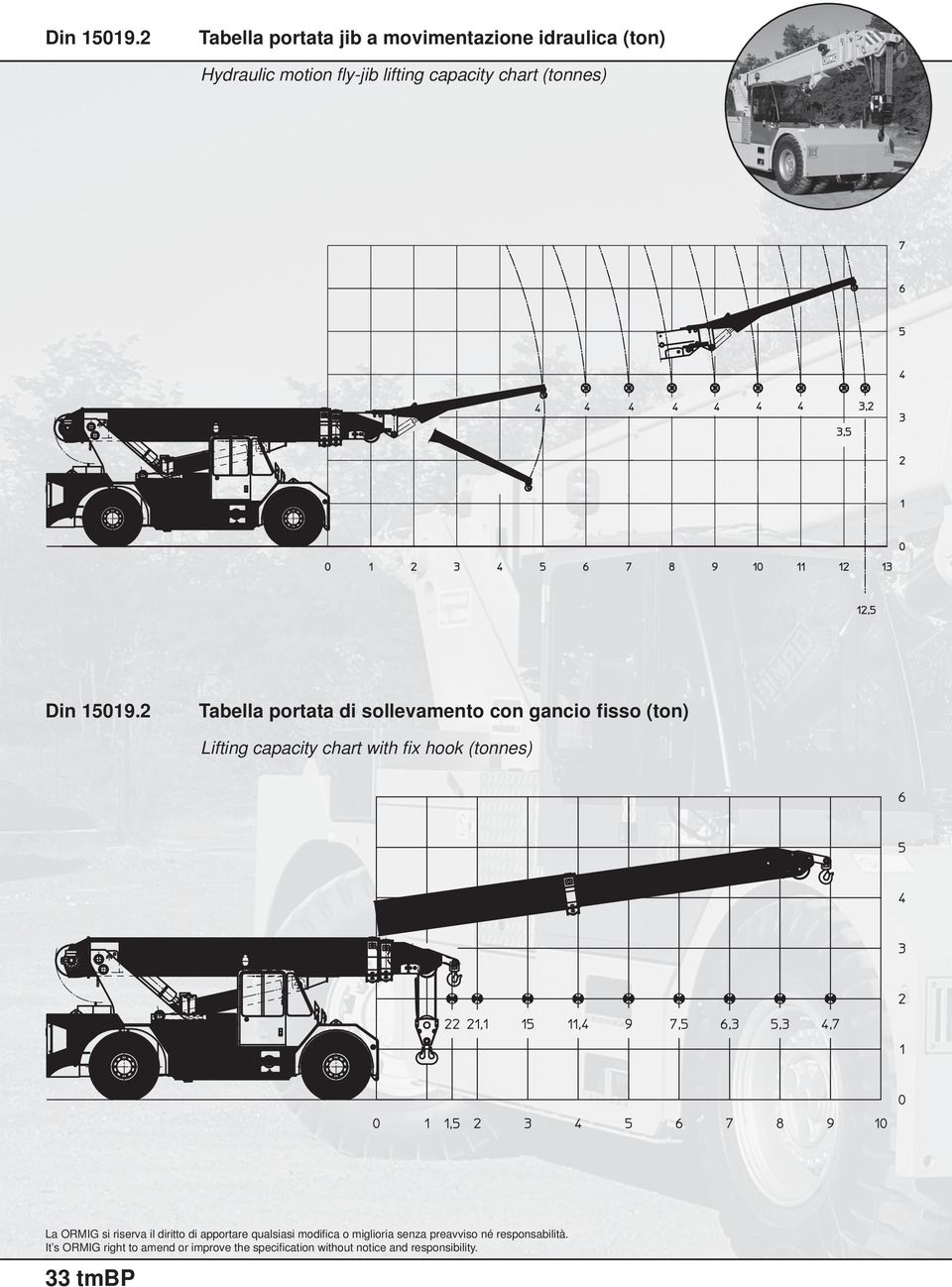 (tonnes) 2 Tabella portata di sollevamento con gancio fisso (ton) Lifting capacity chart with fi x hook