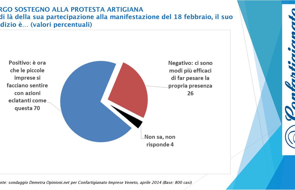 partecipazione alla manifestazione