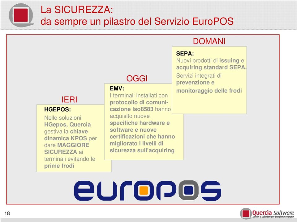 Servizi integrati OGGI prevenzione e EMV: monitoraggio delle fro I terminali installati con protocollo comunicazione Iso8583