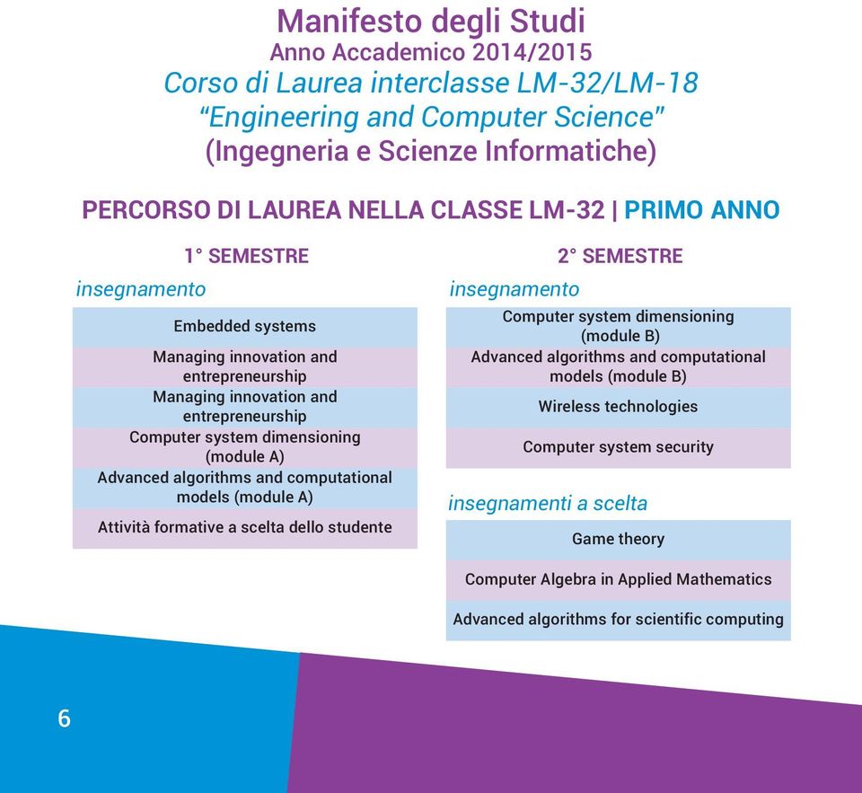 dimensioning Advanced algorithms and computational models Attività formative a scelta dello studente 2 SEMESTRE Computer system dimensioning Advanced algorithms and