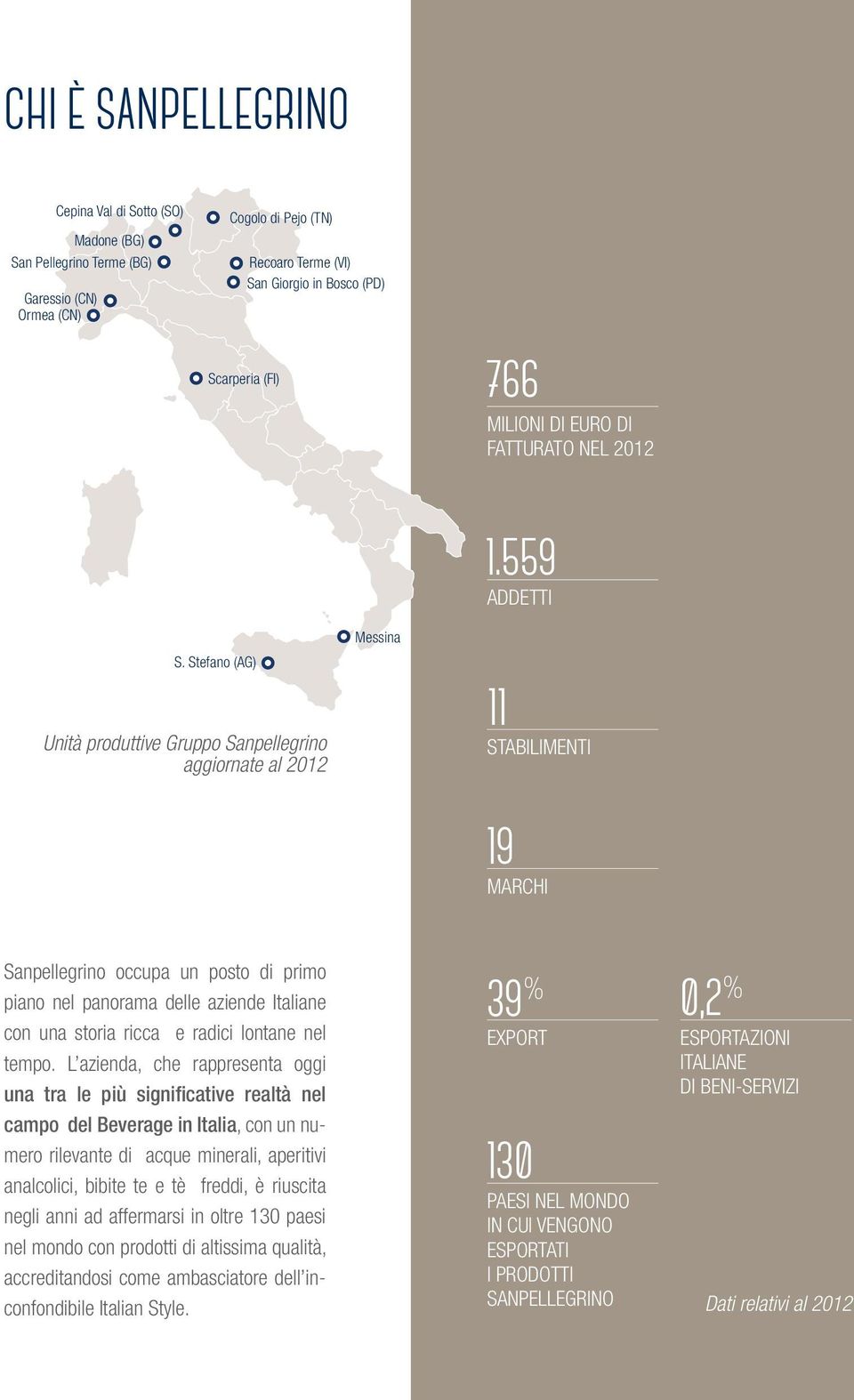 Stefano (AG) Unità produttive Gruppo Sanpellegrino aggiornate al 2012 Messina 11 STABILIMENTI 19 MARCHI Sanpellegrino occupa un posto di primo piano nel panorama delle aziende Italiane con una storia