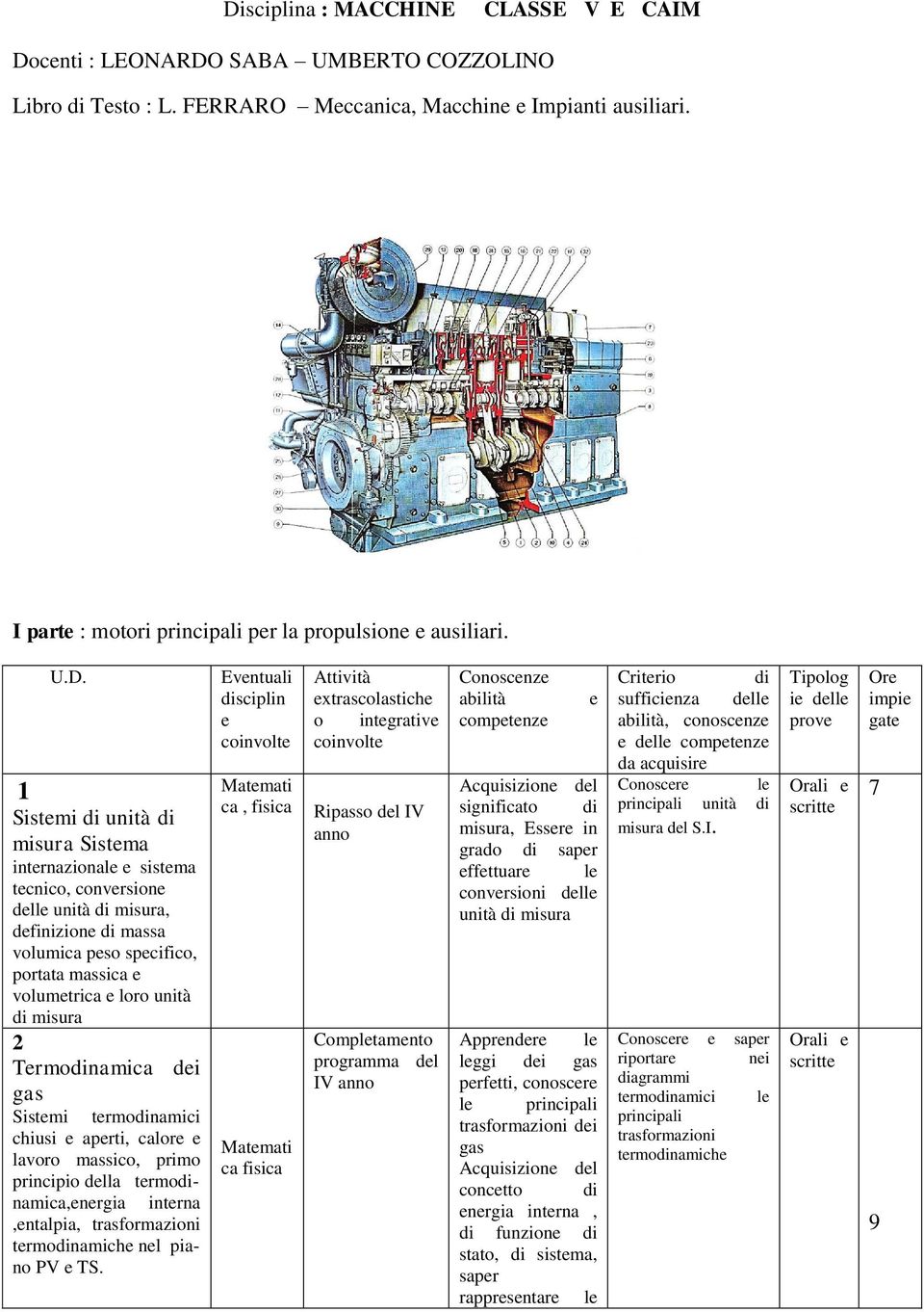 aprti, calor lavoro massico, primo principio dlla trmo- namica,nrgia intrna,ntalpia, trasformazioni trmonamich nl piano PV TS.