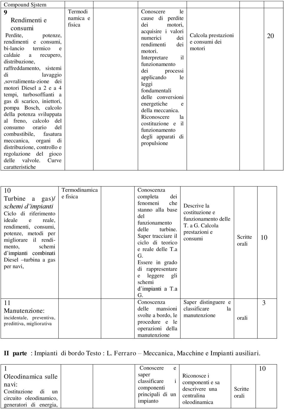 Curv carattristich Trmo namica fisica Conoscr l caus prt motori, acquisir i valori numrici rnmnti motori. Intrprtar il procssi applicando l lggi fondamntali dll convrsioni nrgtich dlla mccanica.