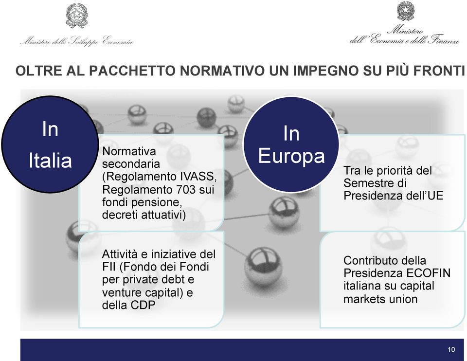 Semestre di Presidenza dell UE Attività e iniziative del FII (Fondo dei Fondi per private debt e