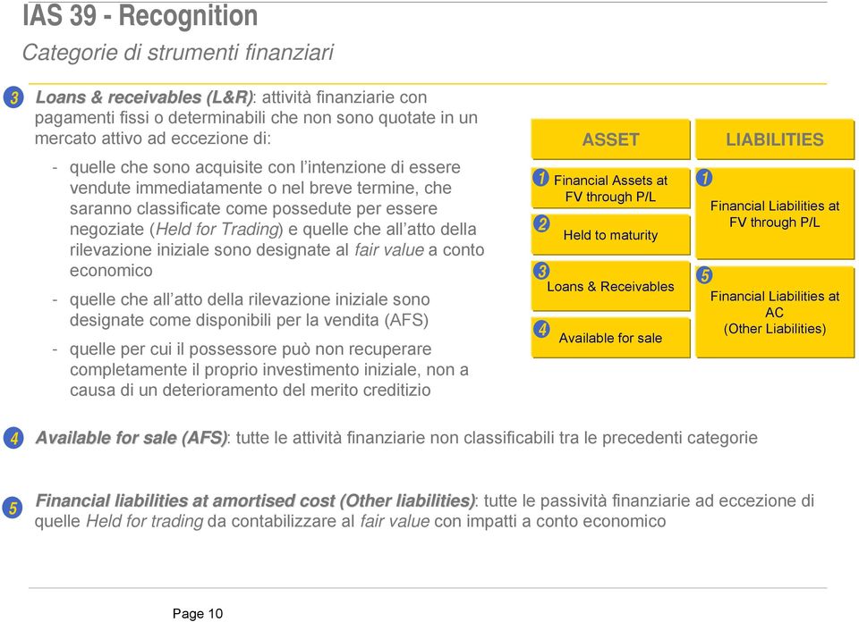 atto della rilevazione iniziale sono designate al fair value a conto economico - quelle che all atto della rilevazione iniziale sono designate come disponibili per la vendita (AFS) - quelle per cui