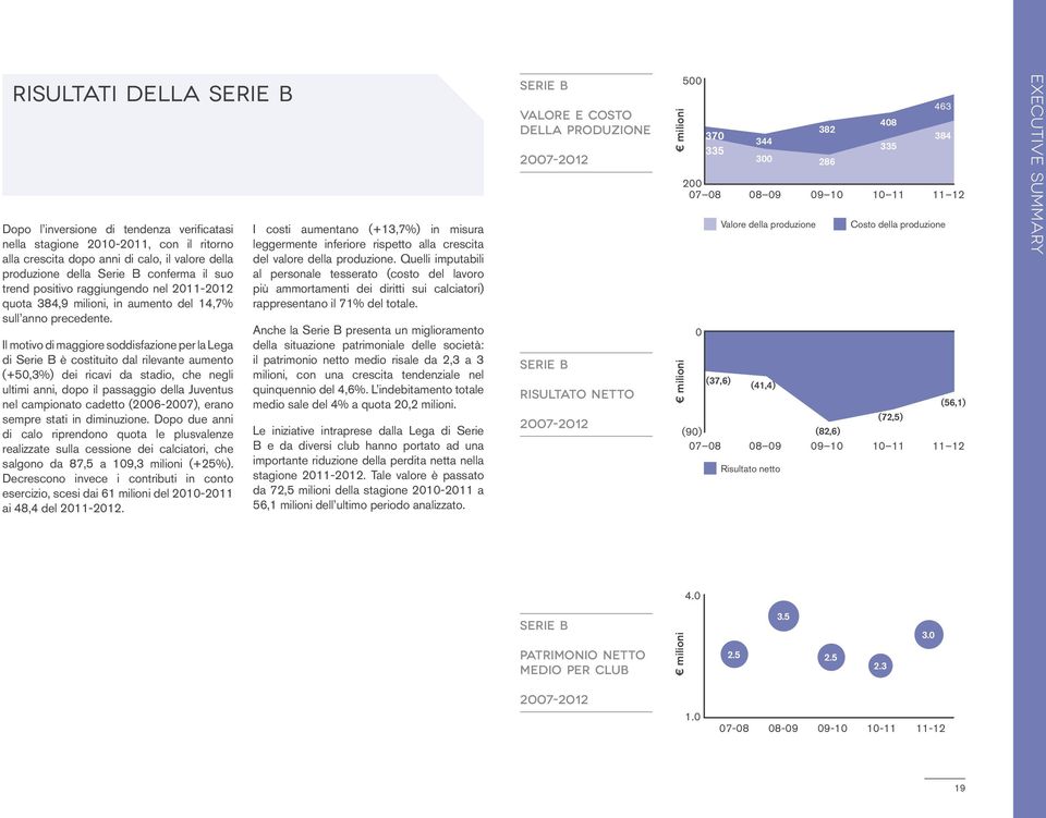 Il motivo di maggiore soddisfazione per la Lega di Serie B è costituito dal rilevante aumento (+5,3%) dei ricavi da stadio, che negli ultimi anni, dopo il passaggio della Juventus nel campionato