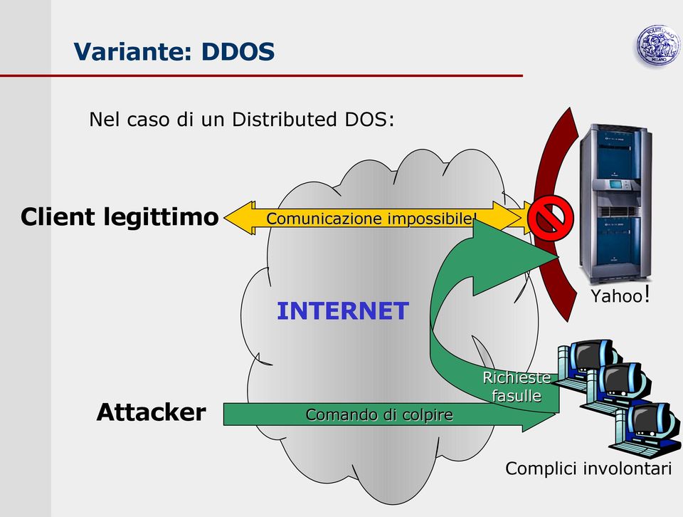 impossibile! legittima INTERNET Yahoo!