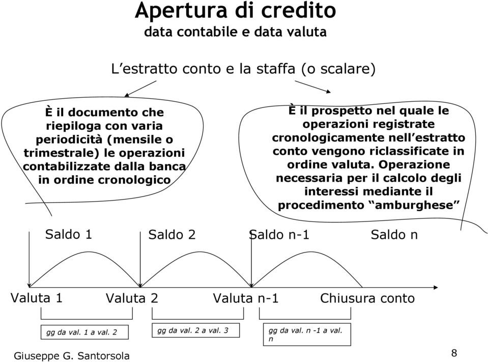 estratto conto vengono riclassificate in ordine valuta.