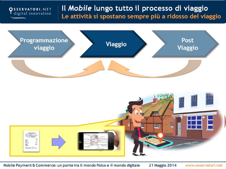 sempre più a ridosso del viaggio