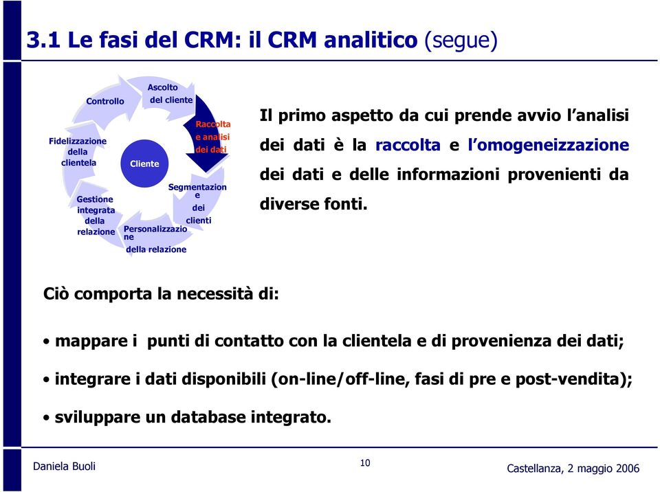 omogeneizzazione dei dati e delle informazioni provenienti da diverse fonti.