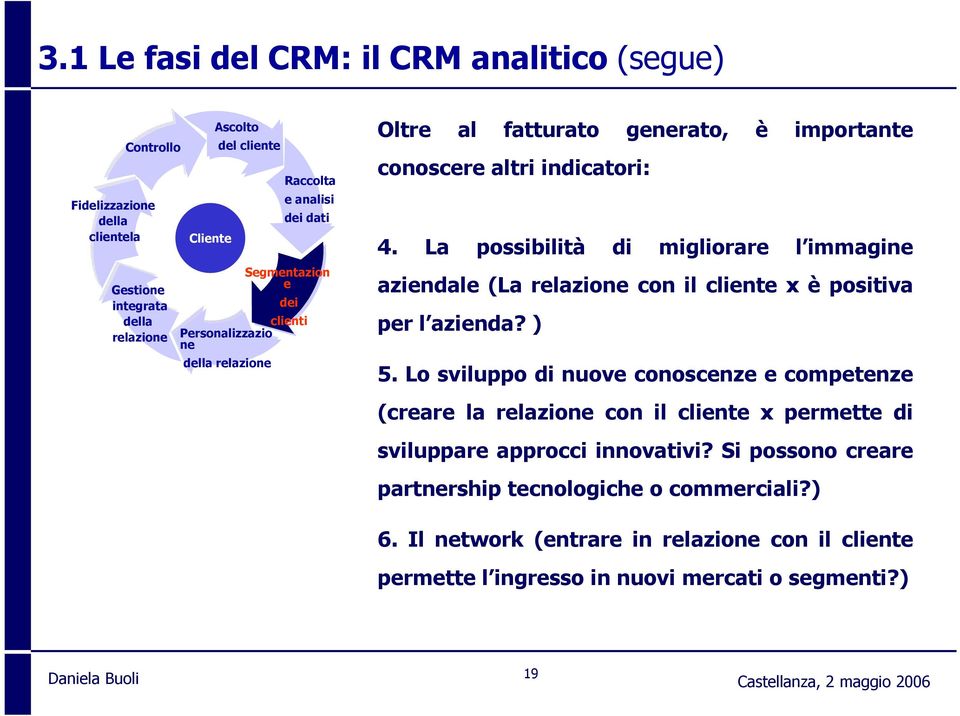 La possibilità di migliorare l immagine aziendale (La con il cliente x è positiva per l azienda? ) 5.