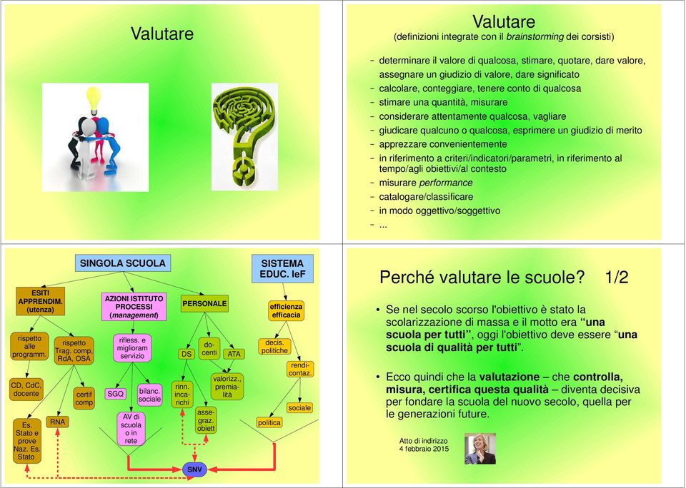 convenientemente in riferimento a criteri/indicatori/parametri, in riferimento al tempo/agli obiettivi/al contesto misurare performance catalogare/classificare in modo oggettivo/soggettivo.