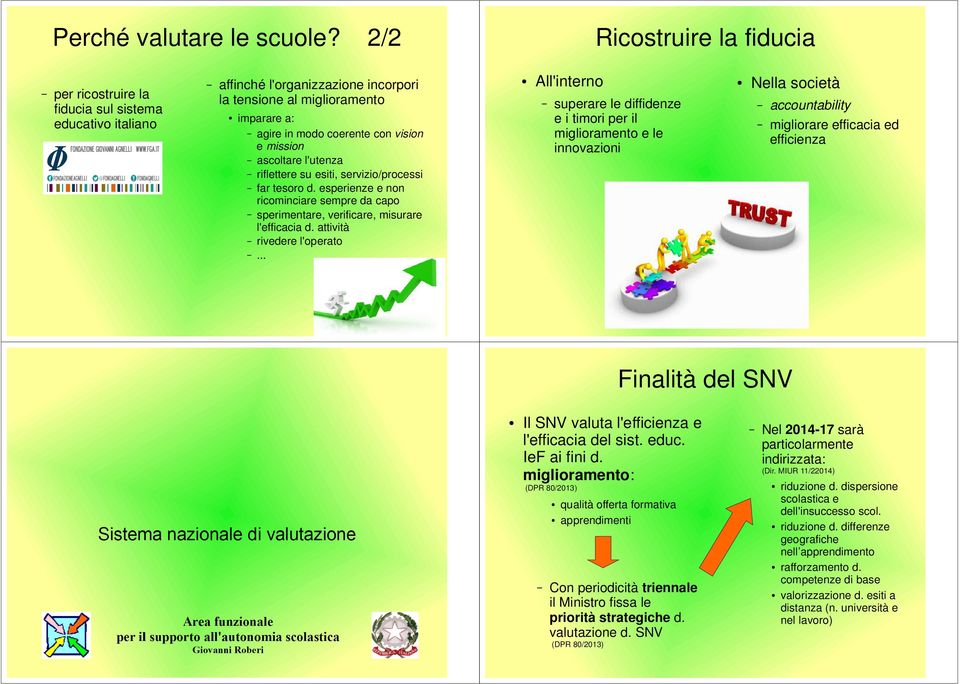 mission ascoltare l'utenza riflettere su esiti, servizio/processi far tesoro d. esperienze e non ricominciare sempre da capo sperimentare, verificare, misurare l'efficacia d.