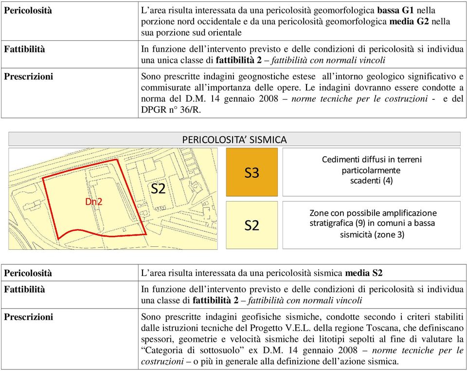 Le indagini dovranno essere condotte a norma del D.M. 14 gennaio 2008 norme tecniche per le costruzioni - e del DPGR n 36/R.