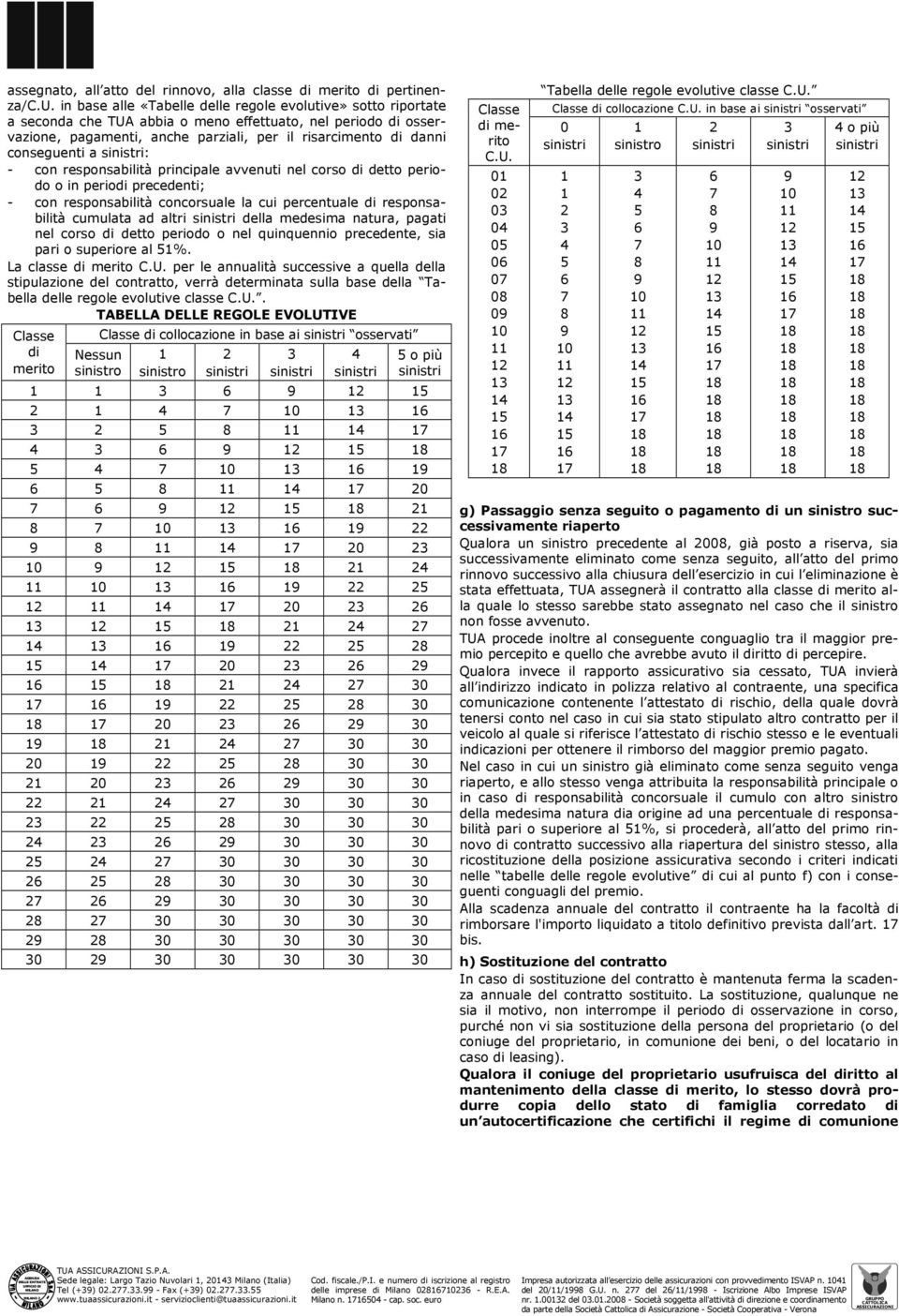 conseguenti a : - con responsabilità principale avvenuti nel corso di detto periodo o in periodi precedenti; - con responsabilità concorsuale la cui percentuale di responsabilità cumulata ad altri