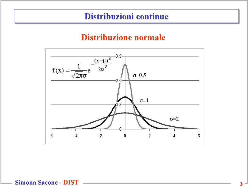 Distribuzioni