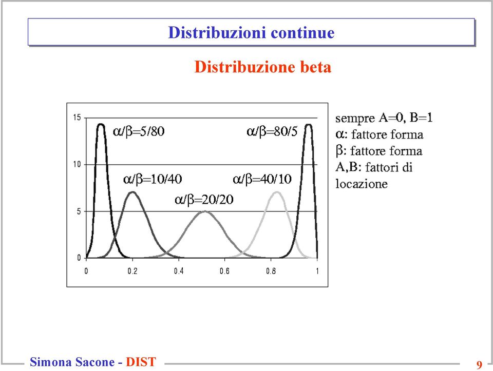 Distribuzioni