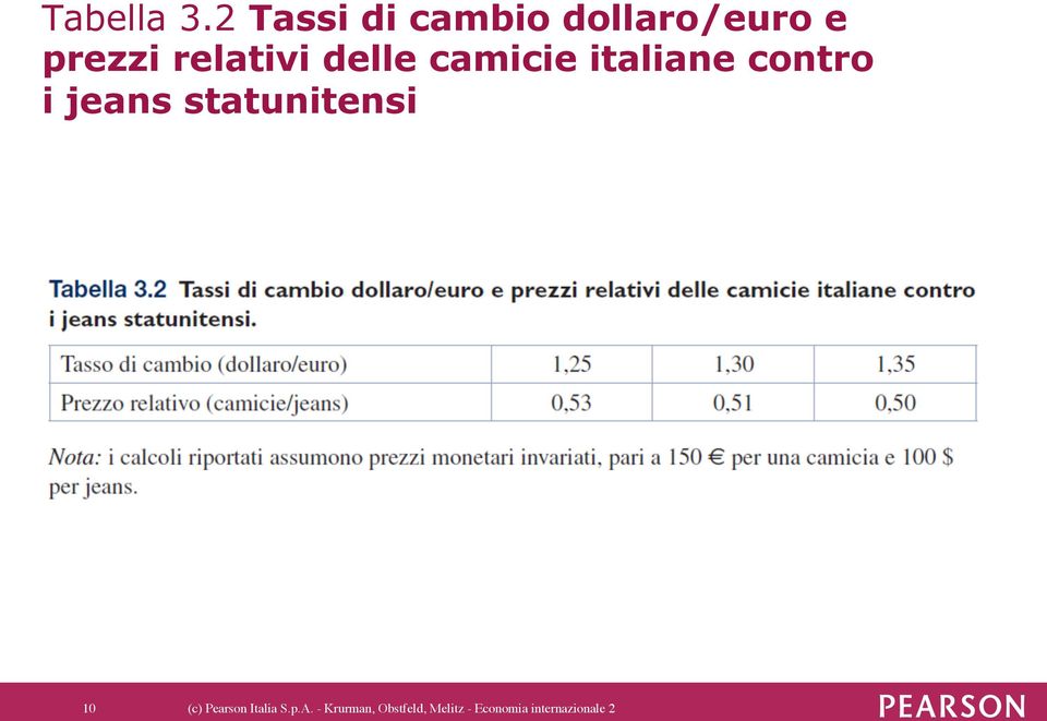 delle camicie italiane contro i jeans