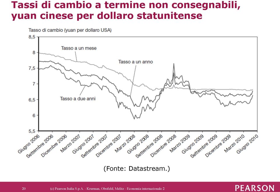 Datastream.) 20 (c) Pearson Italia S.p.A.