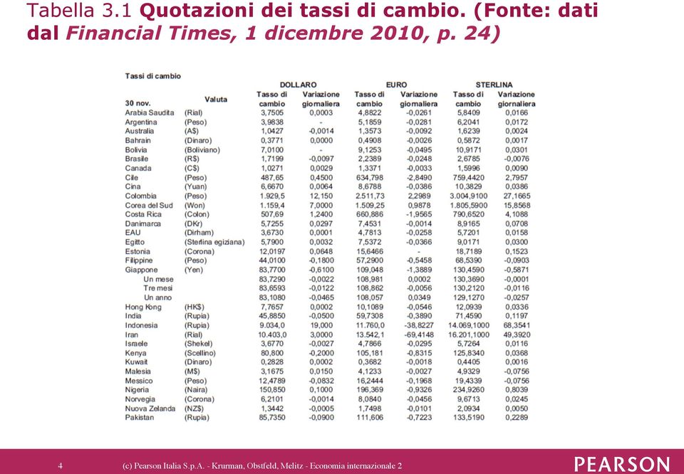 2010, p. 24) 4 (c) Pearson Italia S.p.A.