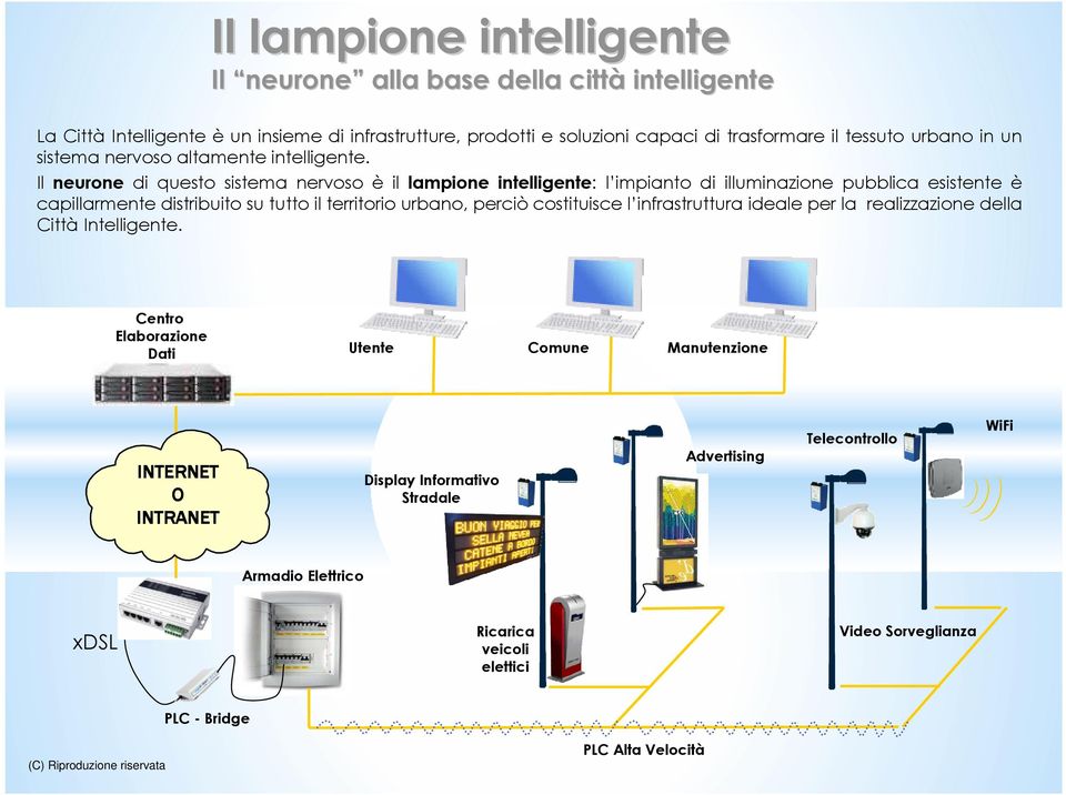 Il neurone di questo sistema nervoso è il lampione intelligente: l impianto di illuminazione pubblica esistente è capillarmente distribuito su tutto il territorio urbano, perciò