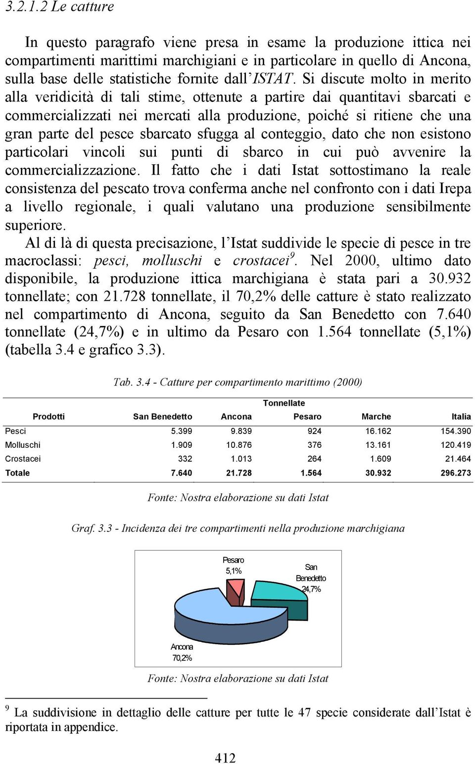 ISTAT.