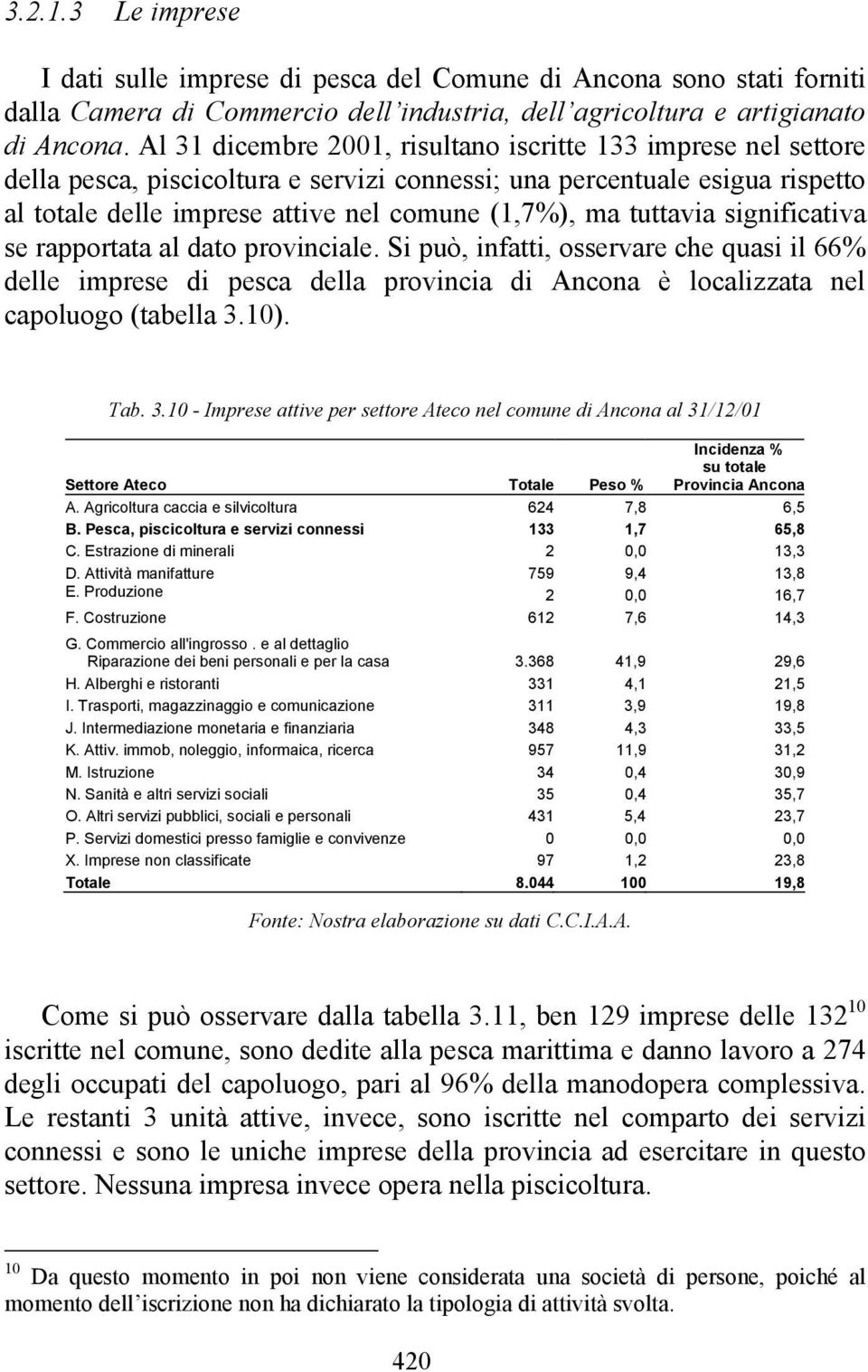 tuttavia significativa se rapportata al dato provinciale. Si può, infatti, osservare che quasi il 66% delle imprese di pesca della provincia di Ancona è localizzata nel capoluogo (tabella 3.10). Tab.