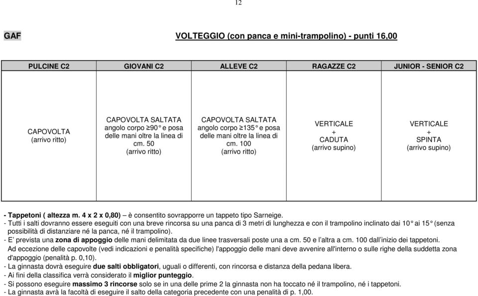 4 x 2 x 0,80) è consentito sovrapporre un tappeto tipo Sarneige.