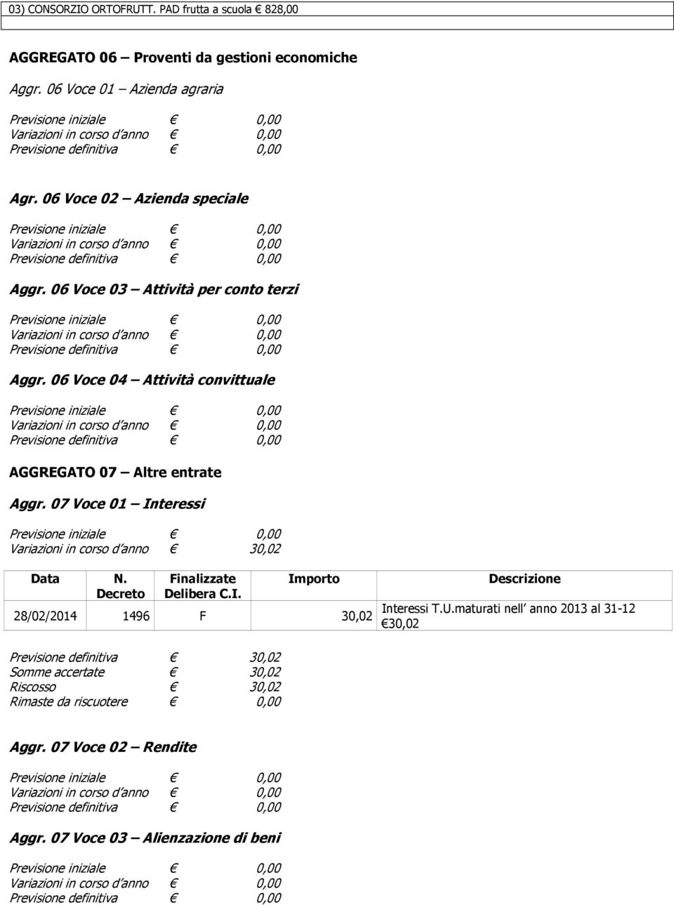 07 Voce 01 Interessi Variazioni in corso d anno 30,02 N. Decreto Importo 28/02/2014 1496 F 30,02 Descrizione Interessi T.U.