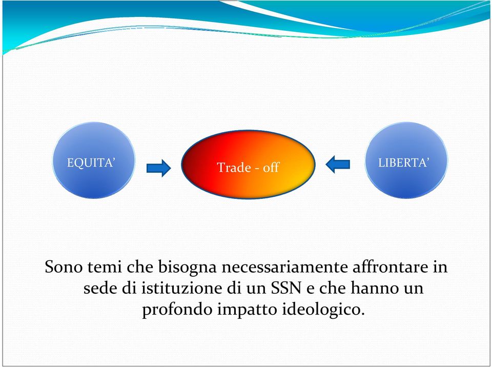 affrontare in sede di istituzione di