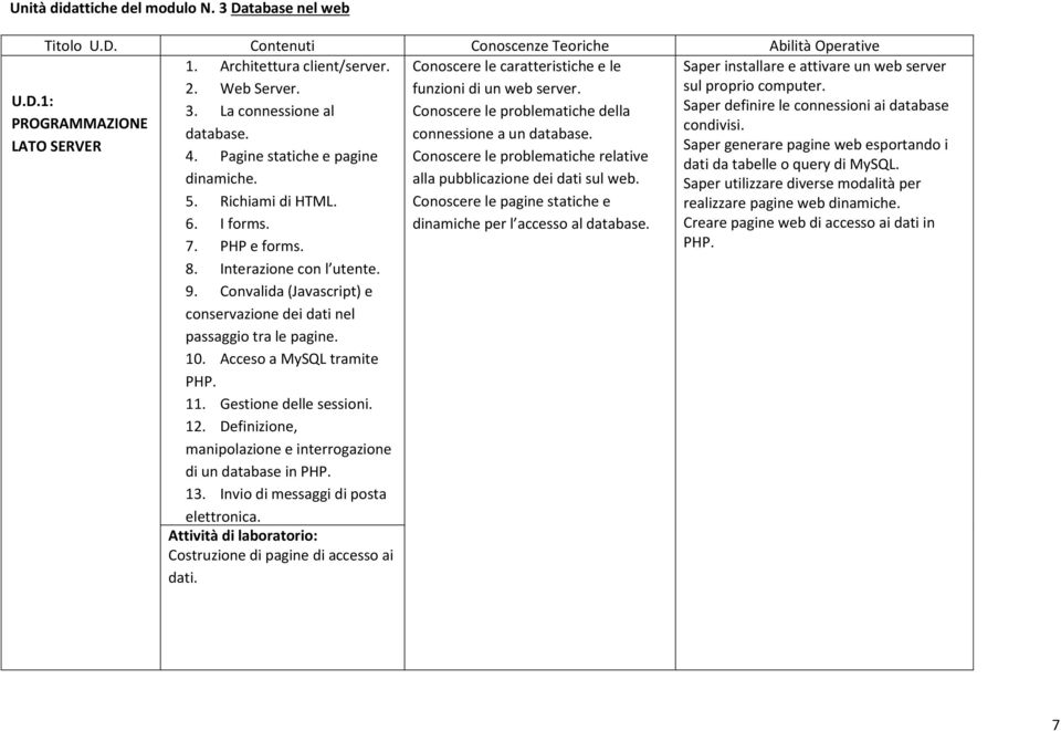 alla pubblicazione dei dati sul web. 5. Richiami di HTML. Conoscere le pagine statiche e 6. I forms. dinamiche per l accesso al database. 7. PHP e forms. 8. Interazione con l utente. 9.