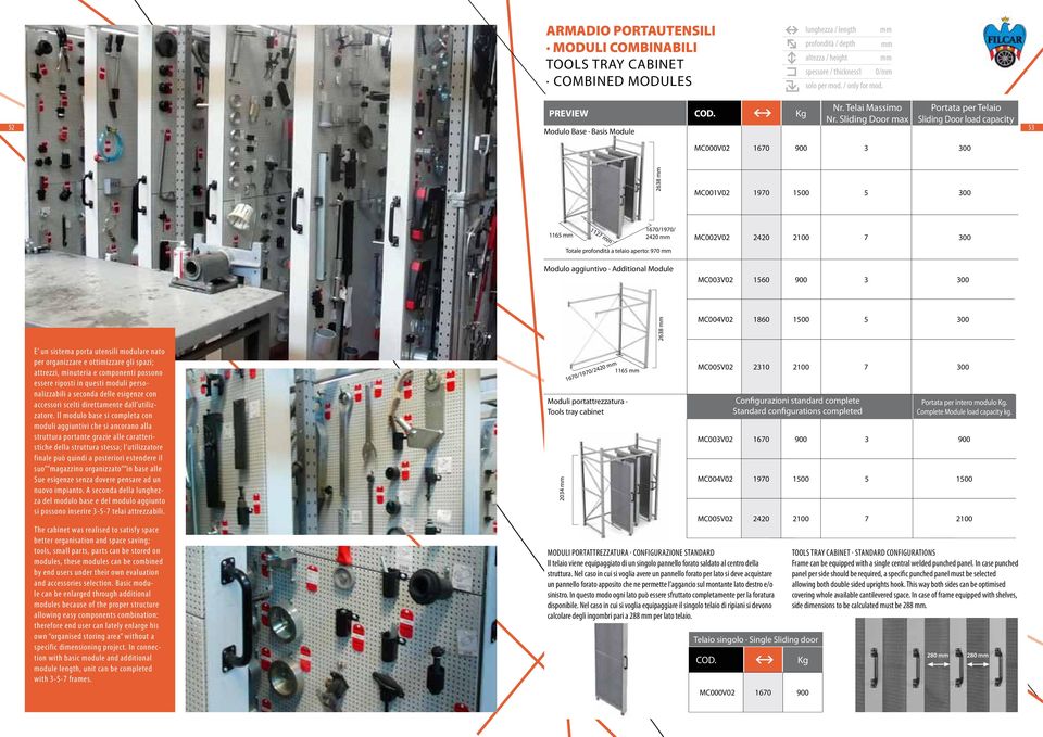 Modulo aggiuntivo Additional Module MC002V02 2420 2 7 300 MC003V02 1560 900 3 300 2638 MC004V02 1860 1500 5 300 E un sistema porta utensili modulare nato per organizzare e ottimizzare gli spazi;