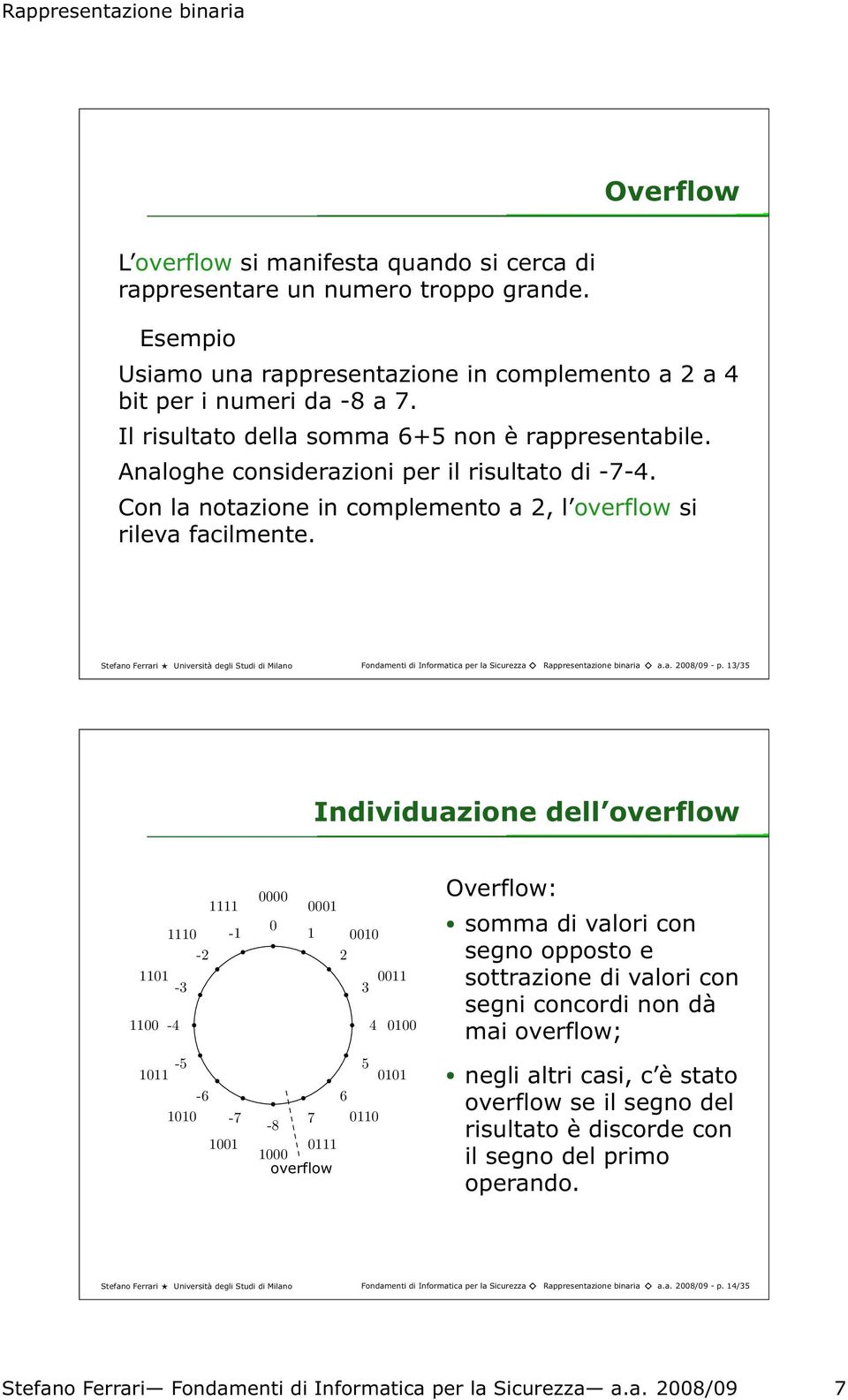 Stefano Ferrari Università degli Studi di Milano Fondamenti di Informatica per la Sicurezza Rappresentazione binaria a.a. 2008/09- p.