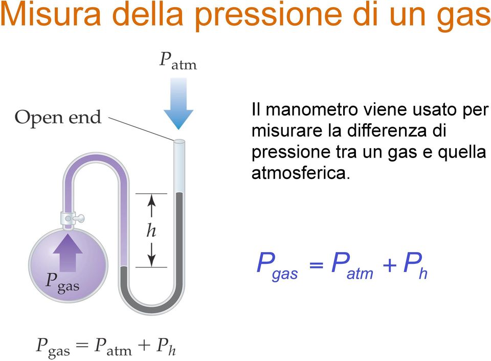 misurare la differenza di