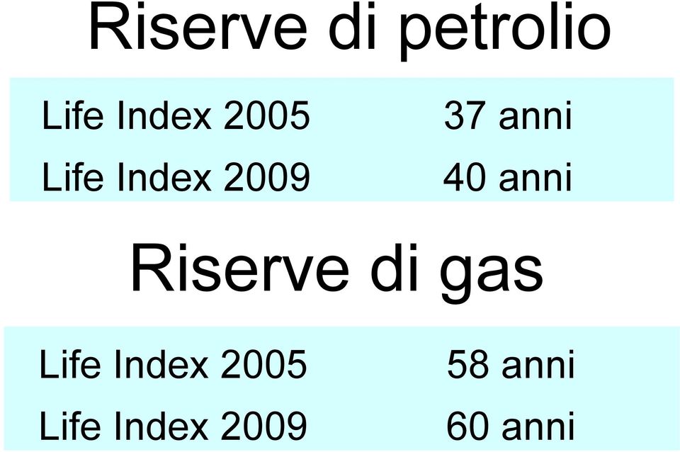 anni Riserve di gas Life Index