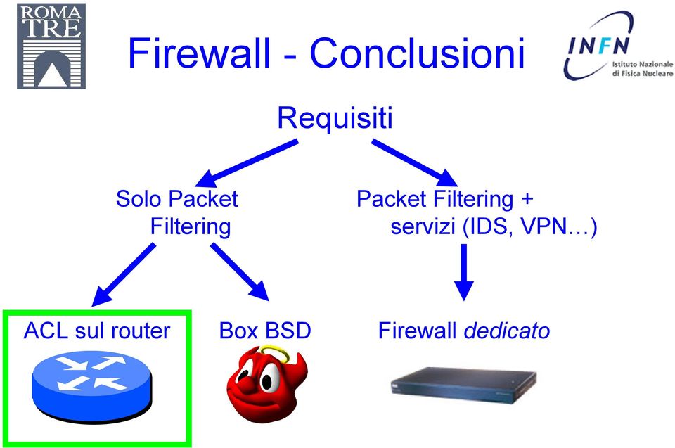 Filtering + servizi (IDS, VPN )